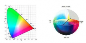 色差儀的色差數(shù)據(jù)△E怎么算的？