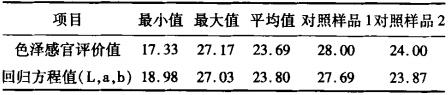 分光測(cè)色儀