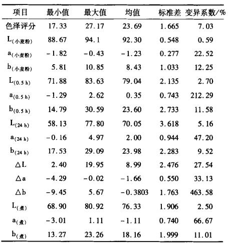 分光測(cè)色儀