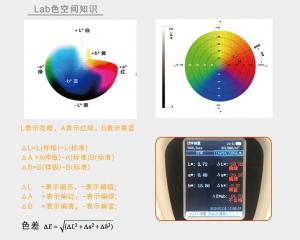 色差檢測用什么儀器？如何控制紡織行業(yè)的色差問題？