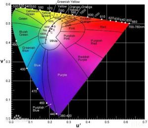 色度怎么測？色度測定行業(yè)標準有哪些