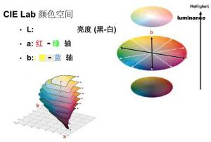 色差儀lab值的△E是什么意思？