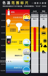 色溫調(diào)節(jié)在室內(nèi)照明設(shè)計中的應(yīng)用