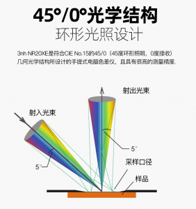 色差儀怎么選擇照明方式？