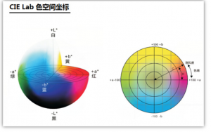 色差儀的顏色空間有哪幾種類型？