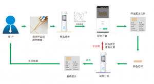 瓷磚美縫劑調(diào)配技巧-配色云小程序