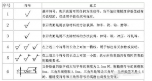 光澤度、光潔度與粗糙度：表面特性的三大指標(biāo)