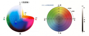 色差儀LabCH含義及常見(jiàn)的顏色空間