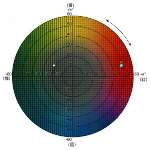 色差儀lab數(shù)值怎么看，常見的判定標(biāo)準(zhǔn)有哪些