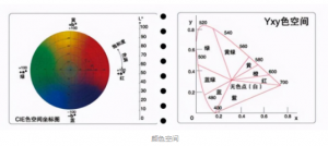 如何讀懂色差儀的數(shù)值并進(jìn)行數(shù)據(jù)分析？