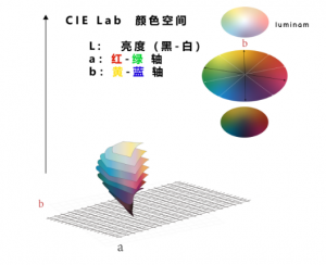 色差數(shù)值怎么看，色差數(shù)值越大顏色越深嗎？