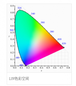 CIE1976色彩空間，cie1976與cie1931色彩空間區(qū)別?