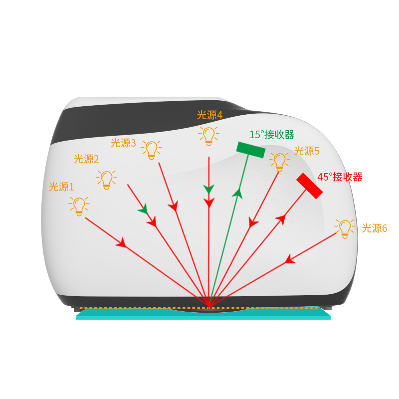 酷泰多角度分光測(cè)色儀
