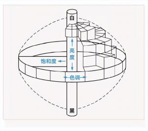 色母粒怎么測色差？日本色母粒測色解決方案