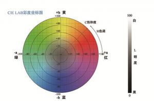 色差與色差儀的關(guān)系，如何選擇色差儀？