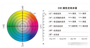 lab值含義，lab值計(jì)算方法