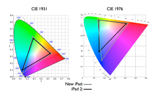 cie1931和1976有什么不同？